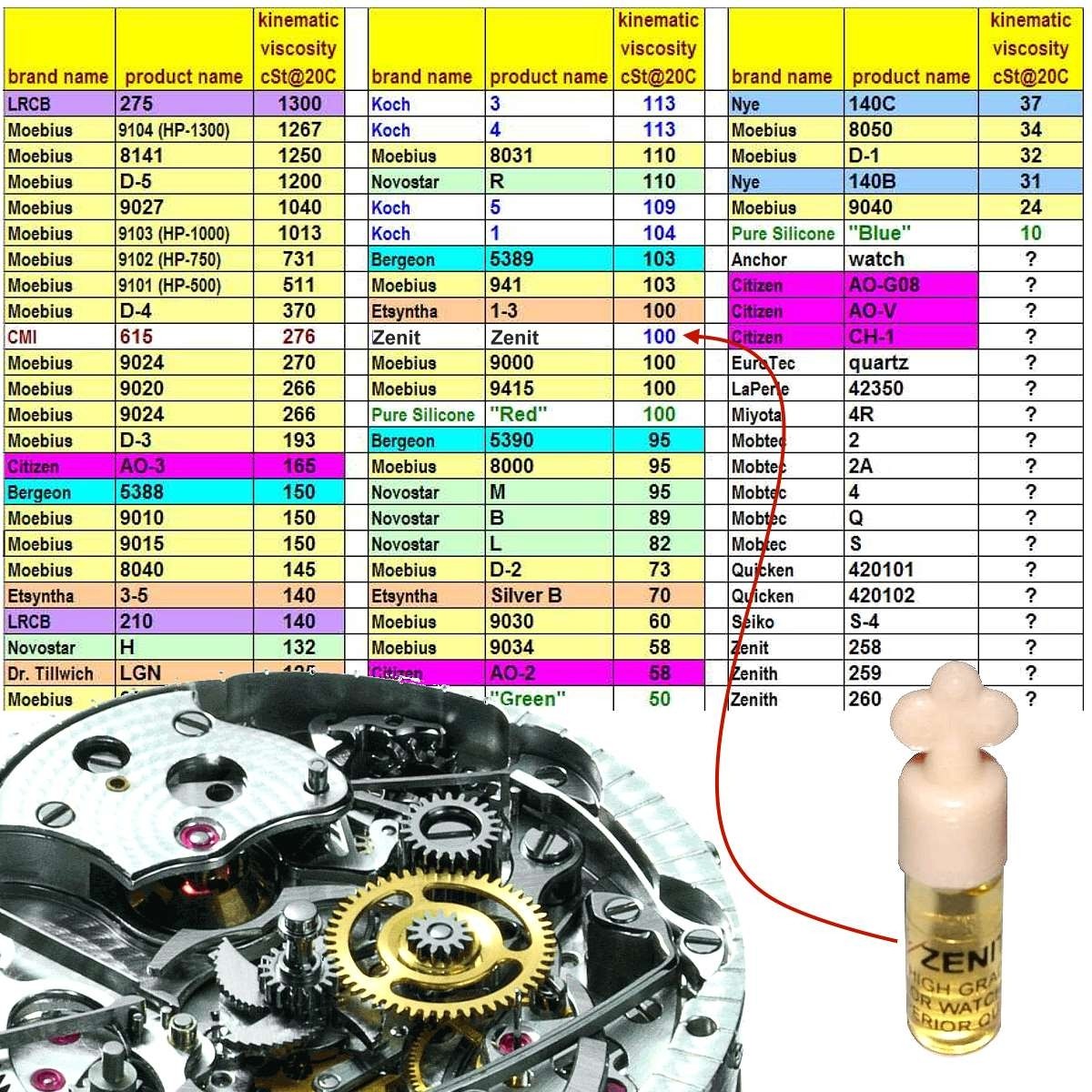 Zenit HIGH GRADE quartz watch oil for watch repair watchmaker