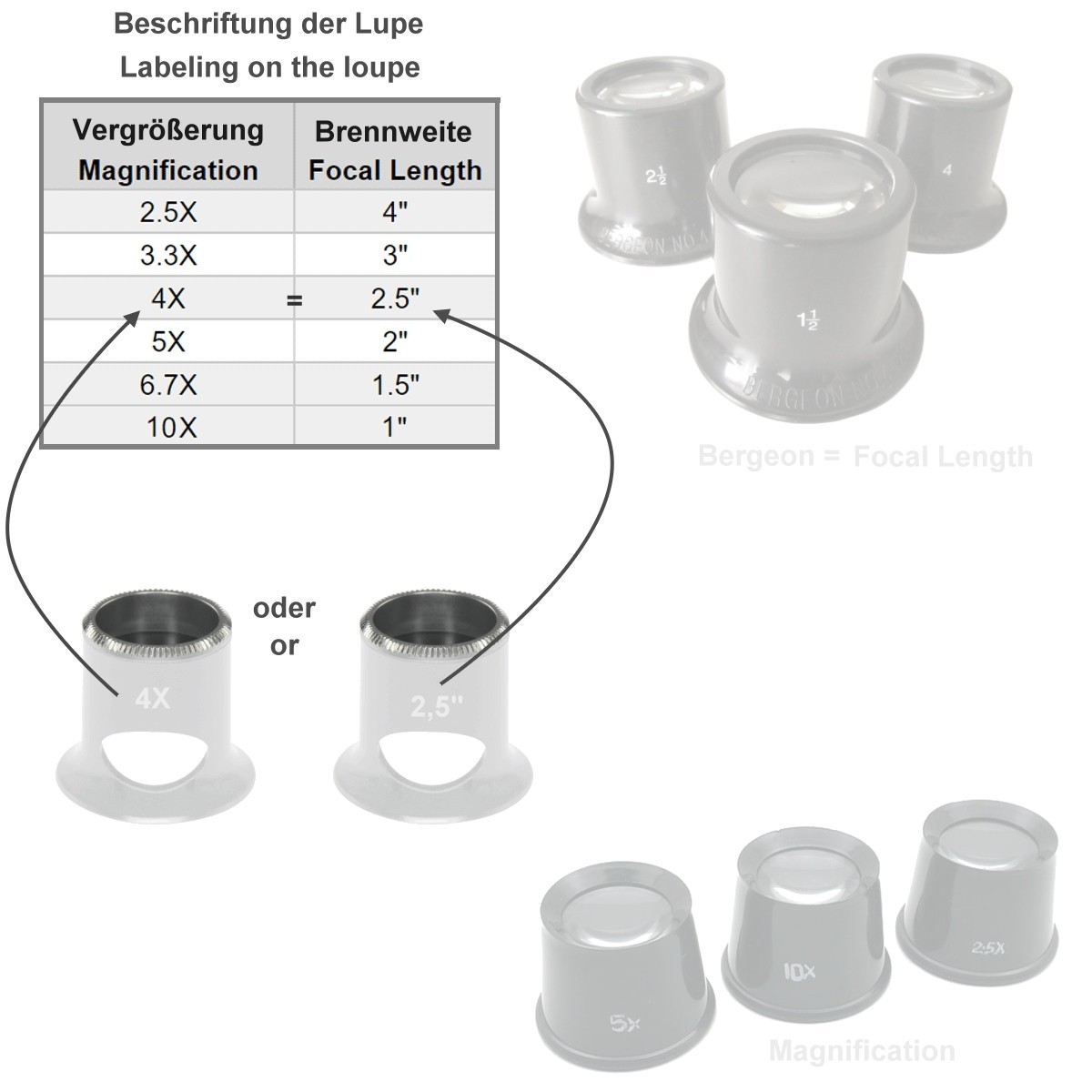 Bergeon 2611 TB eye loupe 4x for watchmaker with sight opening